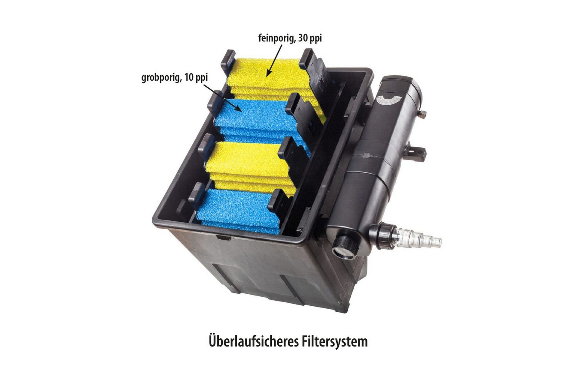 Gravitasjonsfilter Heissner Sett Pumpe UVC 16000L -