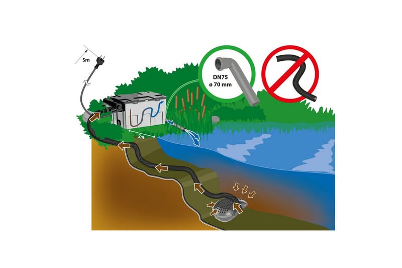 Gravitasjonsfilter Heissner Sett Pumpe UVC 16000L - Hage - Utemiljø - Hagedekorasjon - Dam & fontene