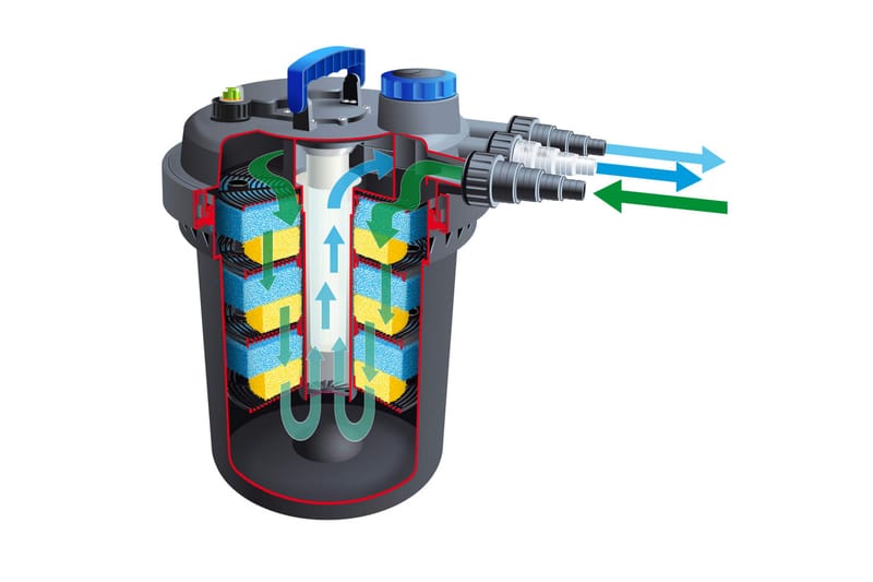 Ubbink Damfilter BioPressure 18000 18W - Hage - Utemiljø - Hagedekorasjon - Dam & fontene