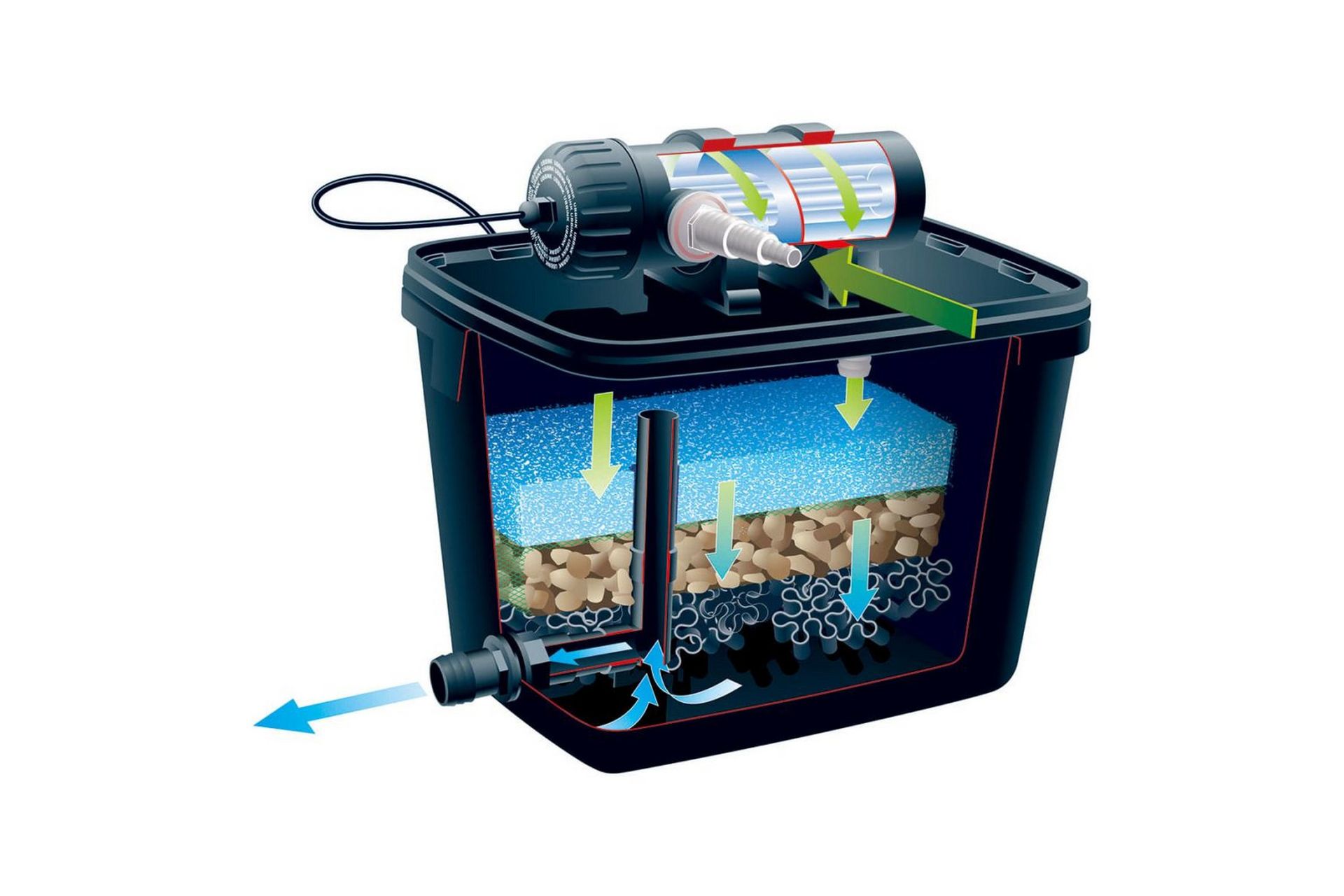 Ubbink Damfiltre FiltraPure 7000 37 L 1355969 - Hage - Utemiljø - Hagedekorasjon - Dam & fontene
