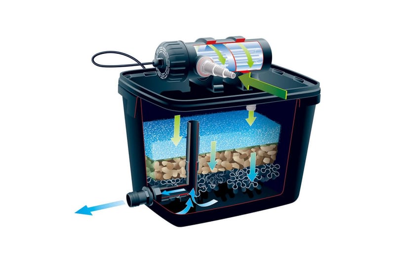 Ubbink Damfiltre FiltraPure 7000 37 L 1355969 - Hage - Utemiljø - Hagedekorasjon - Dam & fontene
