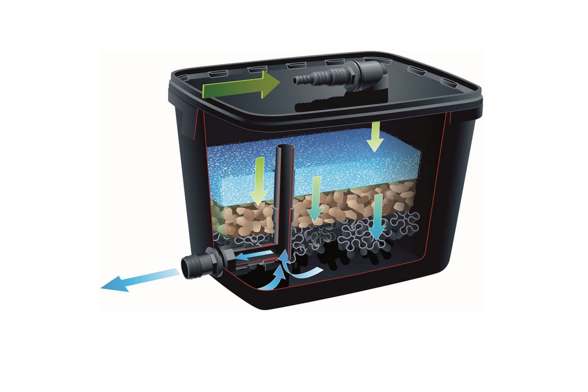 Ubbink Damfiltre FiltraPure 7000 37 L 1355969 - Hage - Utemiljø - Hagedekorasjon - Dam & fontene