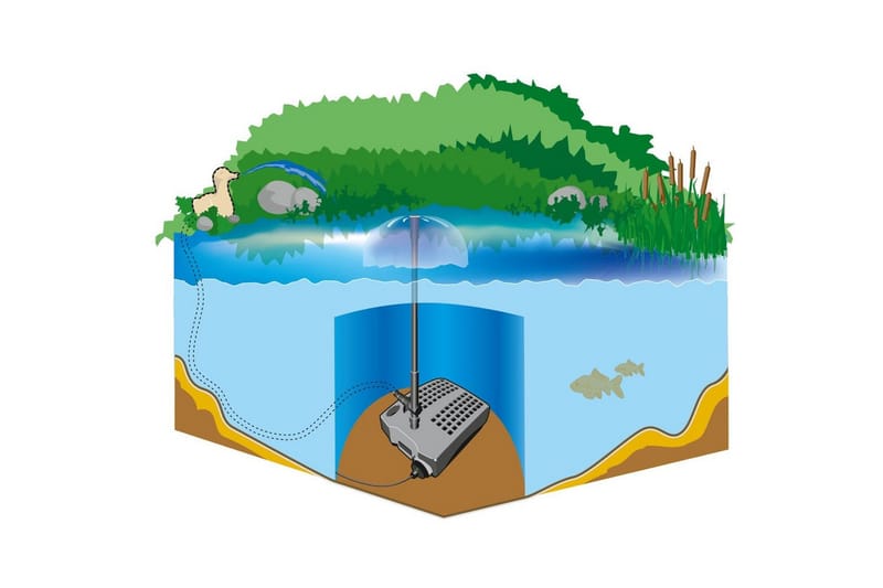 Undervannsfilter Heissner Smartline Vannspill UVC - Hage - Utemiljø - Hagedekorasjon - Dam & fontene