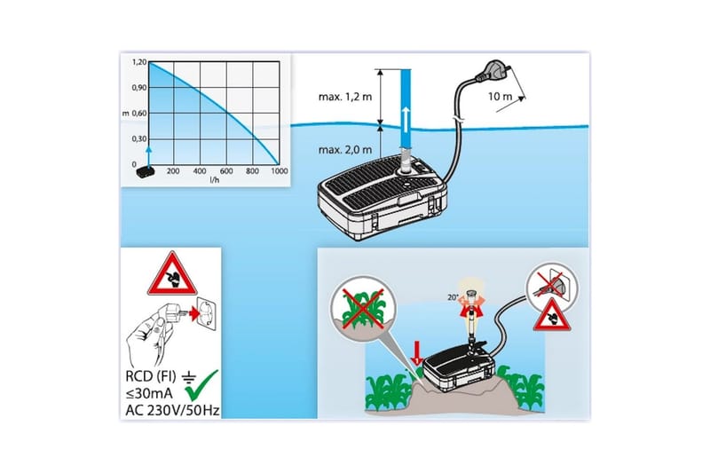 Undervannsfilter Heissner Smartline Vannspill UVC - Hage - Utemiljø - Hagedekorasjon - Dam & fontene