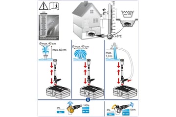 Undervannsfilter Heissner Smartline Vannspill UVC - Hage - Utemiljø - Hagedekorasjon - Dam & fontene
