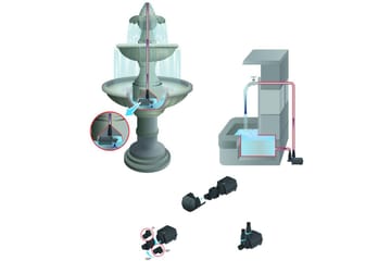 Multifunksjonspumpe Heissner Aqua Stark Eco 1.400 l/t - 1.400 l/t - Hage - Utemiljø - Pumper og irrigasjon - Vanningspumpe & hagepumpe