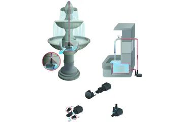 Multifunksjonspumpe Heissner Aqua Stark Eco 2.100 l/t - 2.100 l/t - Hage - Utemiljø - Pumper og irrigasjon - Vanningspumpe & hagepumpe