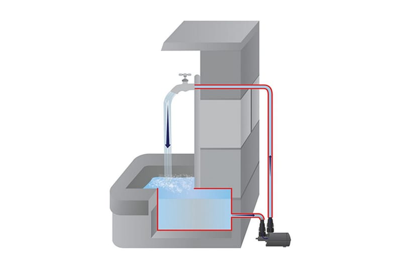 Multifunksjonspumpe Heissner Aqua Stark Eco 3.400 l/t - 3.400 l/t - Hage - Utemiljø - Pumper og irrigasjon - Vanningspumpe & hagepumpe