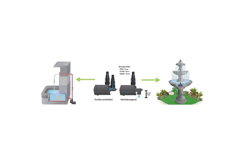 Multifunksjonspumpe Heissner Aqua Stark Eco 3.400 l/t - 3.400 l/t - Hage - Utemiljø - Pumper og irrigasjon - Vanningspumpe & hagepumpe