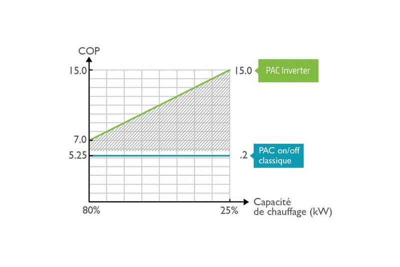 Varmepumpe Planet Pool Vesuvio Inverter 12,5 kW (Maks bassengvolum 70 m3), 12,5 kW (Maks bassengvolum 70 m3)
