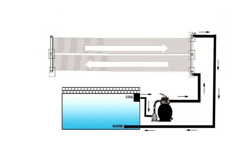 Soldrevet bassengvarmer 4 paneler 80x310 cm - Svart - Soloppvarmet basseng - Øvrig Bassengtilbehør