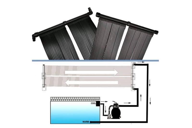 Soldrevet bassengvarmer 4 paneler 80x310 cm - Svart - Hage - Utendørsbad - Bassengtilbehør - Øvrig Bassengtilbehør