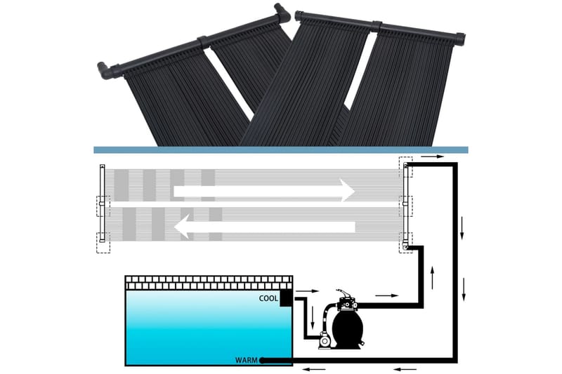 Soldrevne bassengvarmerpaneler 2 stk 80x310 cm - Hage - Utendørsbad - Bassengtilbehør - Øvrig Bassengtilbehør