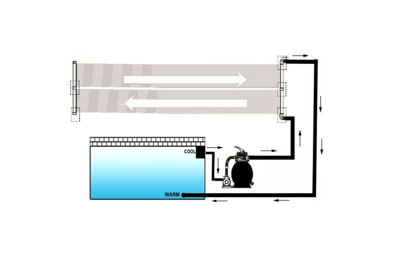 Soldrevne bassengvarmerpaneler 4 stk 80x620 cm - Hage - Utendørsbad - Bassengtilbehør - Øvrig Bassengtilbehør