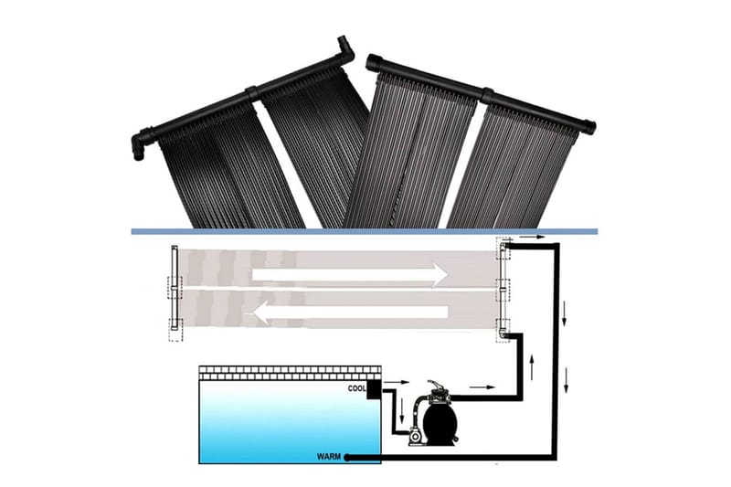 Soldrevne bassengvarmerpaneler 4 stk 80x620 cm - Soloppvarmet basseng - Øvrig Bassengtilbehør