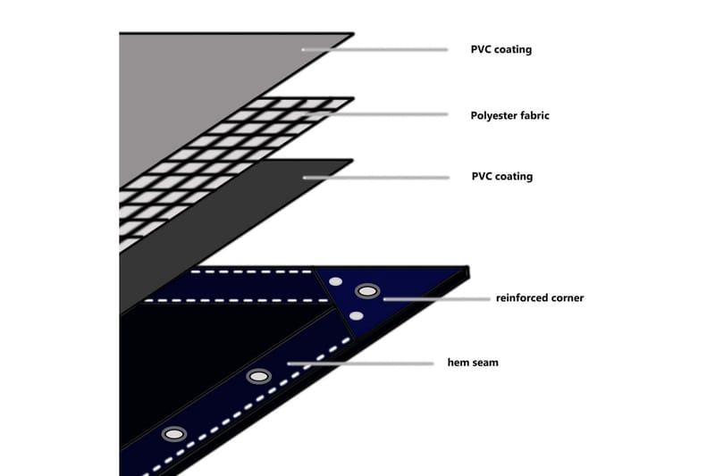 Presenning 650 g/m² 1,5x6 m hvit - Presenning - Garasjeinteriør & garasjeoppbevarin