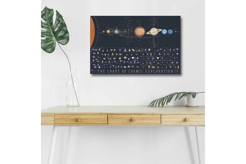 Lerretsbilde med LED-belysning - Kosmisk utforskningsdiagram med planeter og romfartøy, Mørk blå / Oransje / Gul