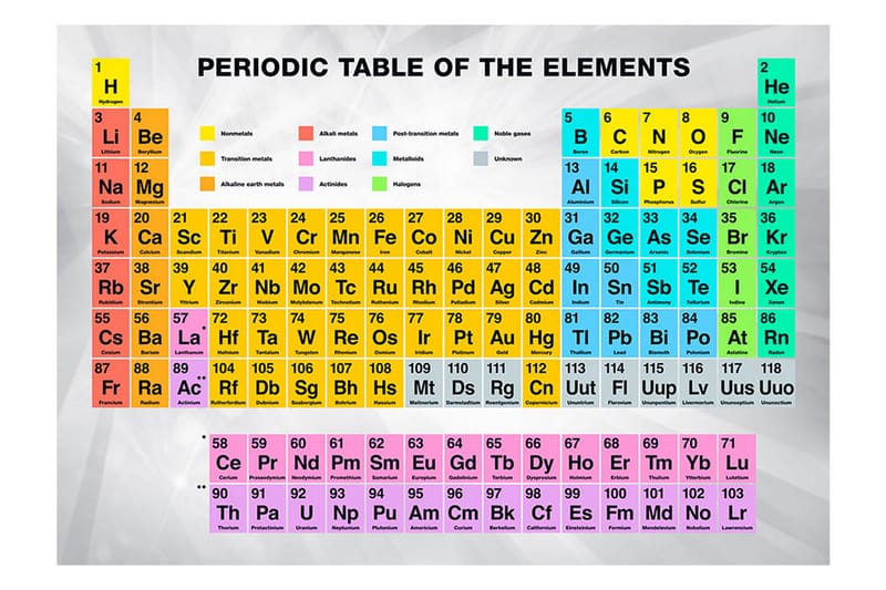 Fototapet Periodic Table Of The Elements 350x245 - Innredning - Veggdekorasjon - Tapeter - Fototapeter