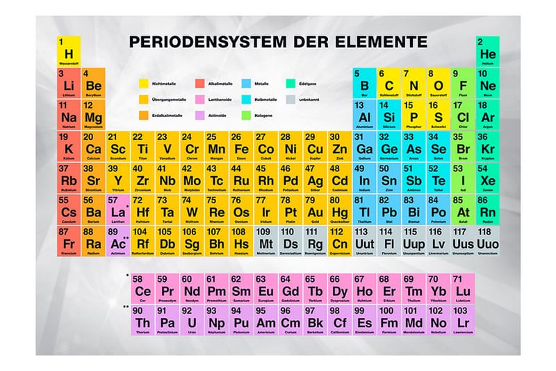 Fototapet Periodensystem Der Elemente 300x210 - Artgeist sp. z o. o. - Innredning - Veggdekorasjon - Tapeter - Fototapeter
