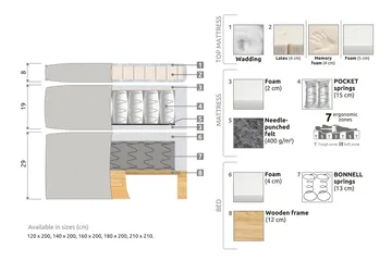 Celine Sengepakke 210x210 cm - Svart/Fløyel - Møbler - Senger - Kontinentalsenger