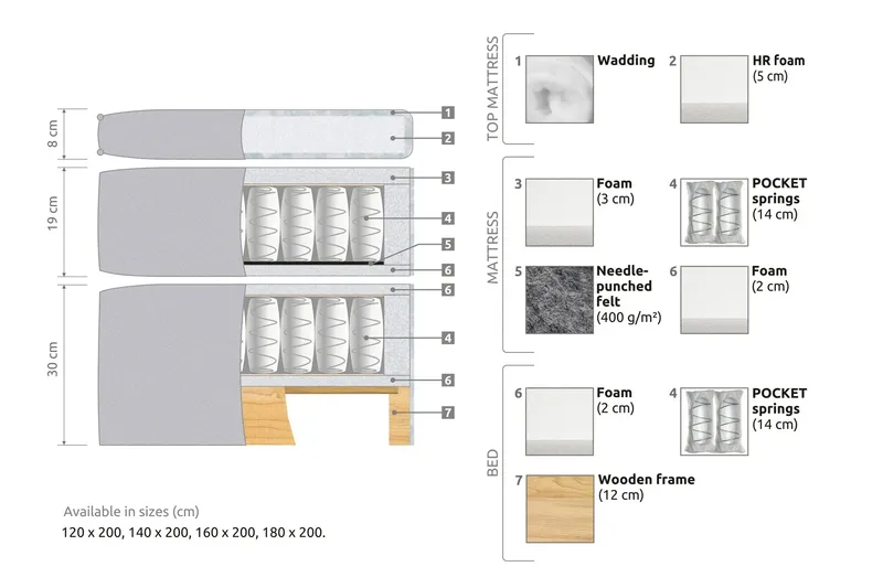 Joluma Kontinentalseng 180x200 Fast - Lysbeige - Møbler - Senger - Enkeltsenger