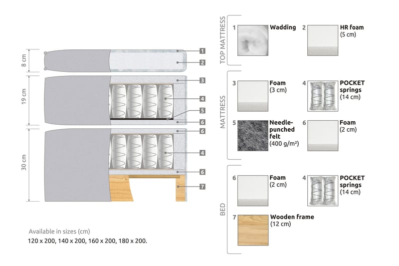 Joluma Kontinentalseng Medium - (+Flere valg) 105x200 cm Beige - Møbler - Senger - Komplett sengepakke