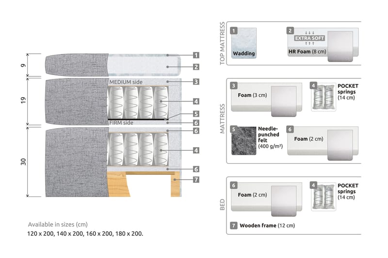 Belda Kontinentalseng 120x200 Medium - Svart - Møbler - Senger - Kontinentalsenger