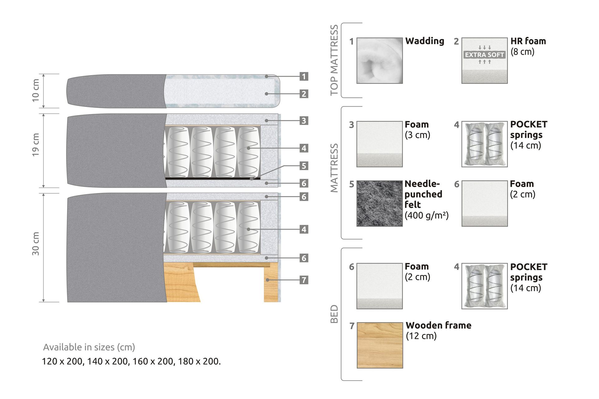 Belda Kontinentalseng 140x200 Medium - Beige - Møbler - Senger - Kontinentalsenger
