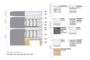 Belda Sengepakke 120x200 Fast - Rosa - Møbler - Senger - Kontinentalsenger