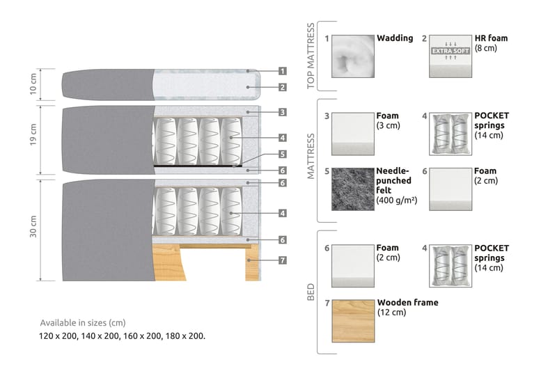 Belda Sengepakke 140x200 Fast - Beige - Møbler - Senger - Komplett sengepakke
