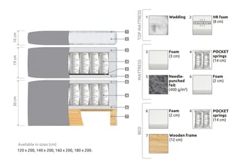 Belda Sengepakke 180x200 Fast/Medium - Beige - Møbler - Senger - Kontinentalsenger