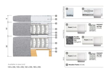 Belda Sengepakke 180x200 Fast/Medium - Beige - Møbler - Senger - Kontinentalsenger