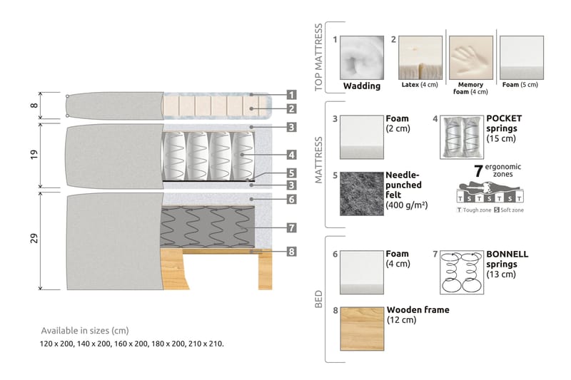 Celine Kontinentalseng 160x200 cm - Beige/Fløyel - Komplett sengepakke - Kontinentalsenger - Dobbeltsenger