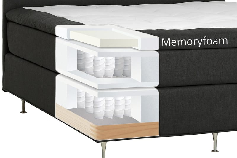 Dolly Kontinentalseng 180x200 cm Memoryfoam - Mørkegrå/Svarte Ben - Møbler - Senger - Kontinentalsenger