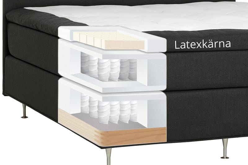Dolly Kontinentalseng 180x200 cm Memoryfoam - Mørkegrå/Svarte Ben - Møbler - Senger - Kontinentalsenger