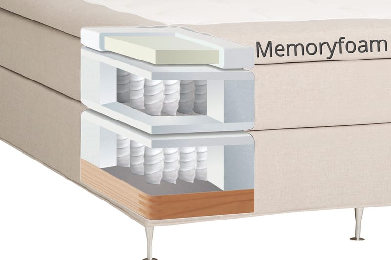 Dolly Kontinentalseng 210x200 - Beige - Møbler - Senger - Kontinentalsenger