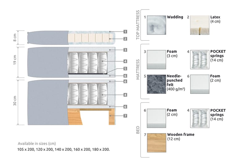 Joluma Kontinentalseng Fast - (+Flere valg) 120x200 cm Beige - Møbler - Senger - Kontinentalsenger