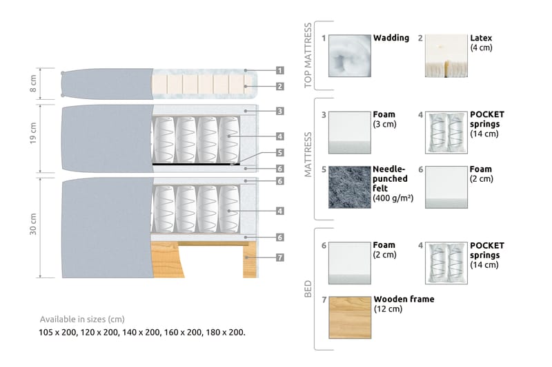 Joluma Kontinentalseng Medium - (+Flere valg) 180x200 cm Beige - Møbler - Senger - Komplett sengepakke