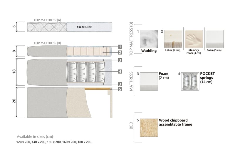 Lucky Komplett Sengepakke 120x200 Memory Diamant Sengegavl - Nakkepute Liten Beige - Komplett sengepakke - Kontinentalsenger