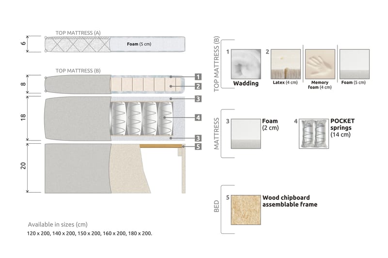 Lucky Komplett Sengepakke 120x200 Polyeter Diamant Sengegavl - Svart/Grå - Møbler - Senger - Komplett sengepakke