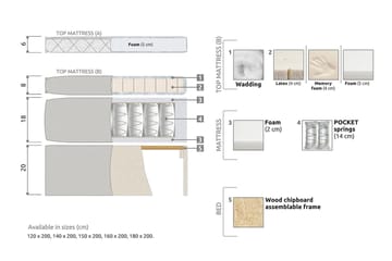 Lucky Kontinentalseng 160x200 Polyeter - Svart/Grå - Møbler - Senger - Komplett sengepakke