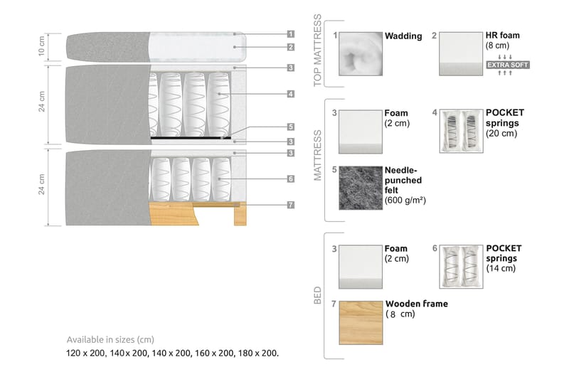 Oslo Luksus Komplett Seng Pakke Kontinentalseng 180x200 cm med sengegavl - Beige / Lys - Møbler - Senger - Komplett sengepakke