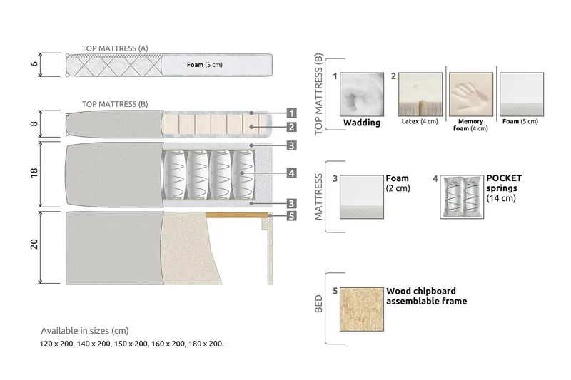 Lucky Kontinentalseng 160x200 Lateks - Beige - Møbler - Senger - Komplett sengepakke