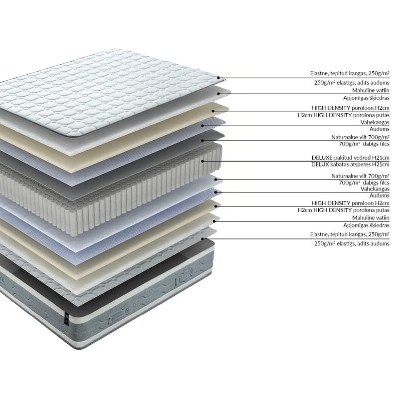 Kontinentalmadrass HOME4YOU Sleepzone M vendbar 160x200x25 cm - Møbler - Senger - Madrasser - Overmadrass