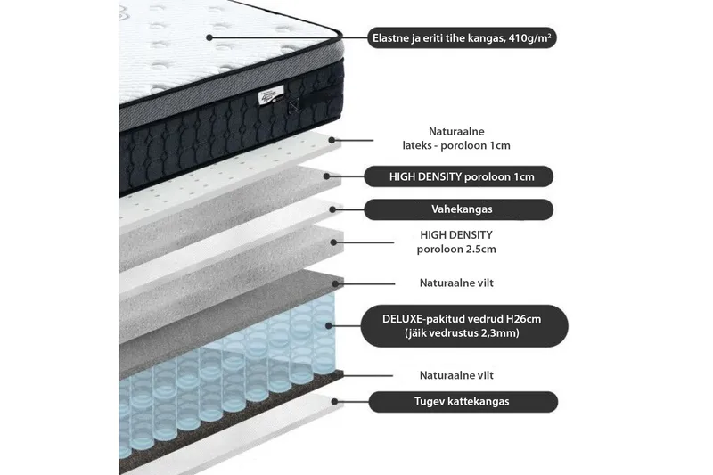 Fjermadrass HARMONY DELUX 160x200xH30cm - Grå/Hvit - Møbler - Senger - Madrasser - Overmadrass