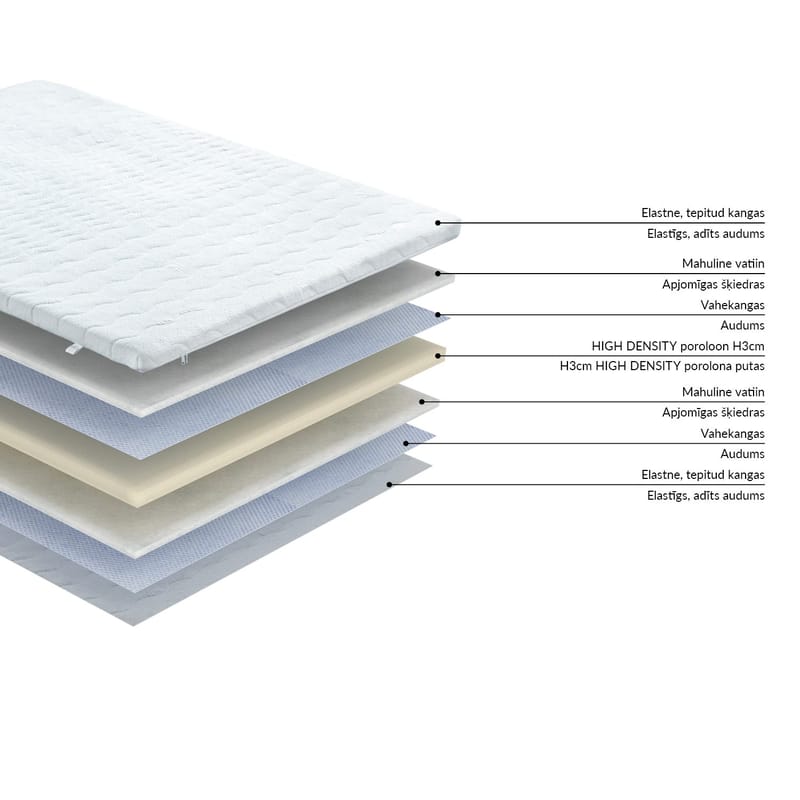 Overmadrass HOME4YOU Harmony Skum 180x200x3 cm - hvit - Møbler - Senger - Madrasser - Overmadrass