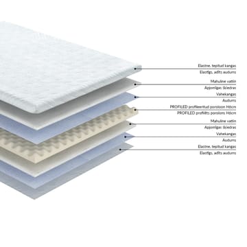 Overmadrass HOME4YOU Harmony profilert skum 180x200x6 cm - hvit - Møbler - Senger - Madrasser - Overmadrass