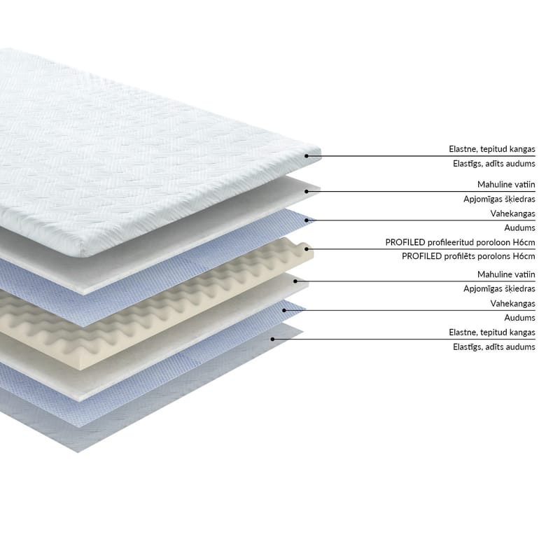 Overmadrass HOME4YOU Harmony profilert skum 180x200x6 cm - hvit - Møbler - Senger - Madrasser - Overmadrass