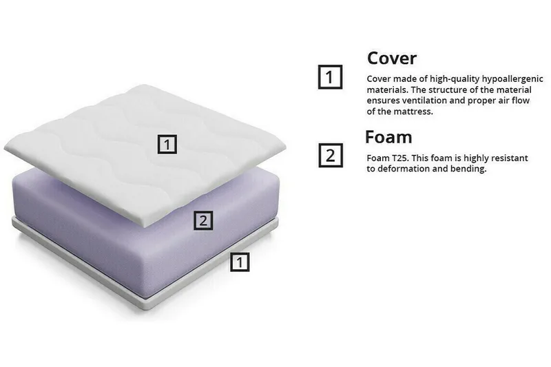 Arigna Skummadrass 80x160 cm - Møbler - Senger - Madrasser - Skummadrass