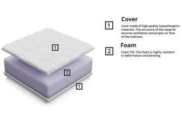 Arigna Skummadrass 80x160 cm - Møbler - Senger - Madrasser - Skummadrass